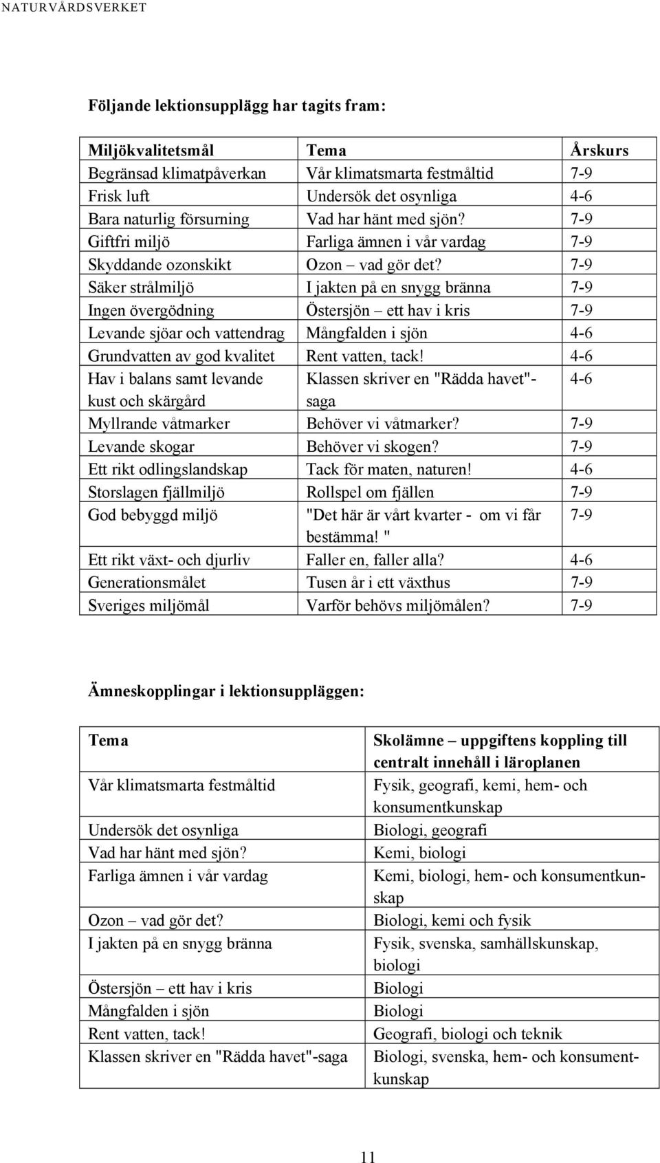 7-9 Säker strålmiljö I jakten på en snygg bränna 7-9 Ingen övergödning Östersjön ett hav i kris 7-9 Levande sjöar och vattendrag Mångfalden i sjön 4-6 Grundvatten av god kvalitet Rent vatten, tack!