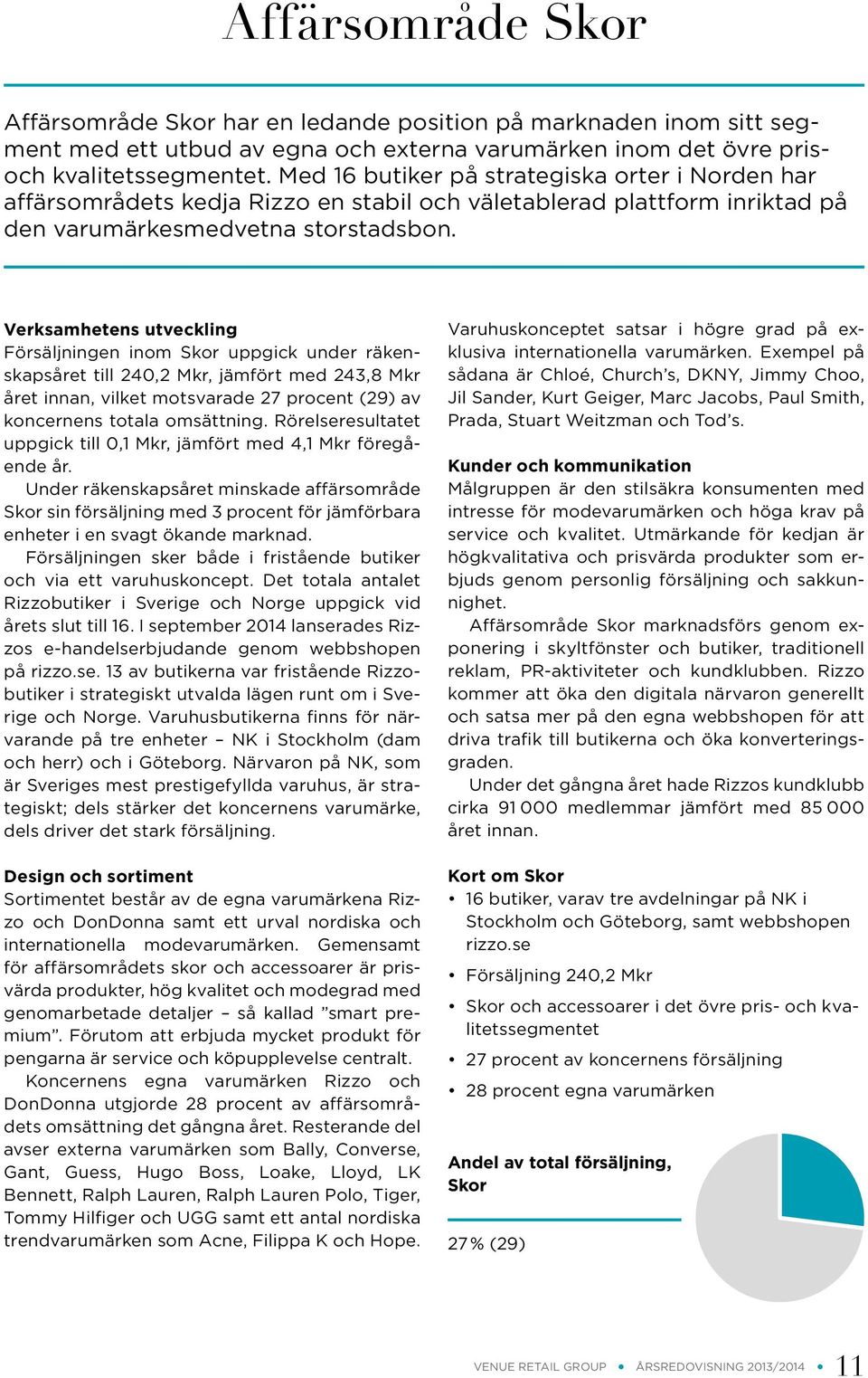 Verksamhetens utveckling Försäljningen inom Skor uppgick under räkenskapsåret till 240,2 Mkr, jämfört med 243,8 Mkr året innan, vilket motsvarade 27 procent (29) av koncernens totala omsättning.