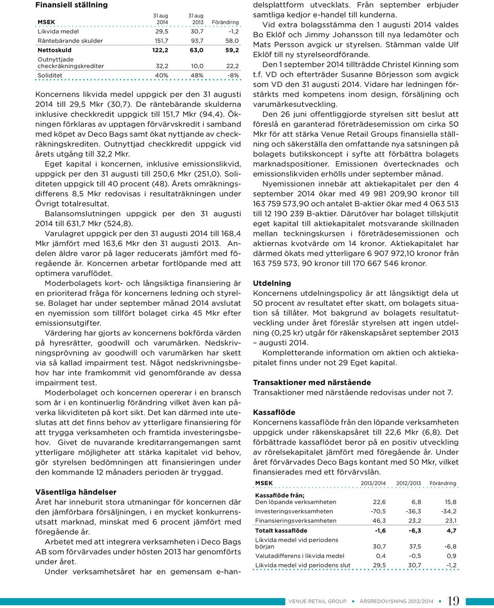 Ökningen förklaras av upptagen förvärvskredit i samband med köpet av Deco Bags samt ökat nyttjande av checkräkningskrediten. Outnyttjad checkkredit uppgick vid årets utgång till 32,2 Mkr.