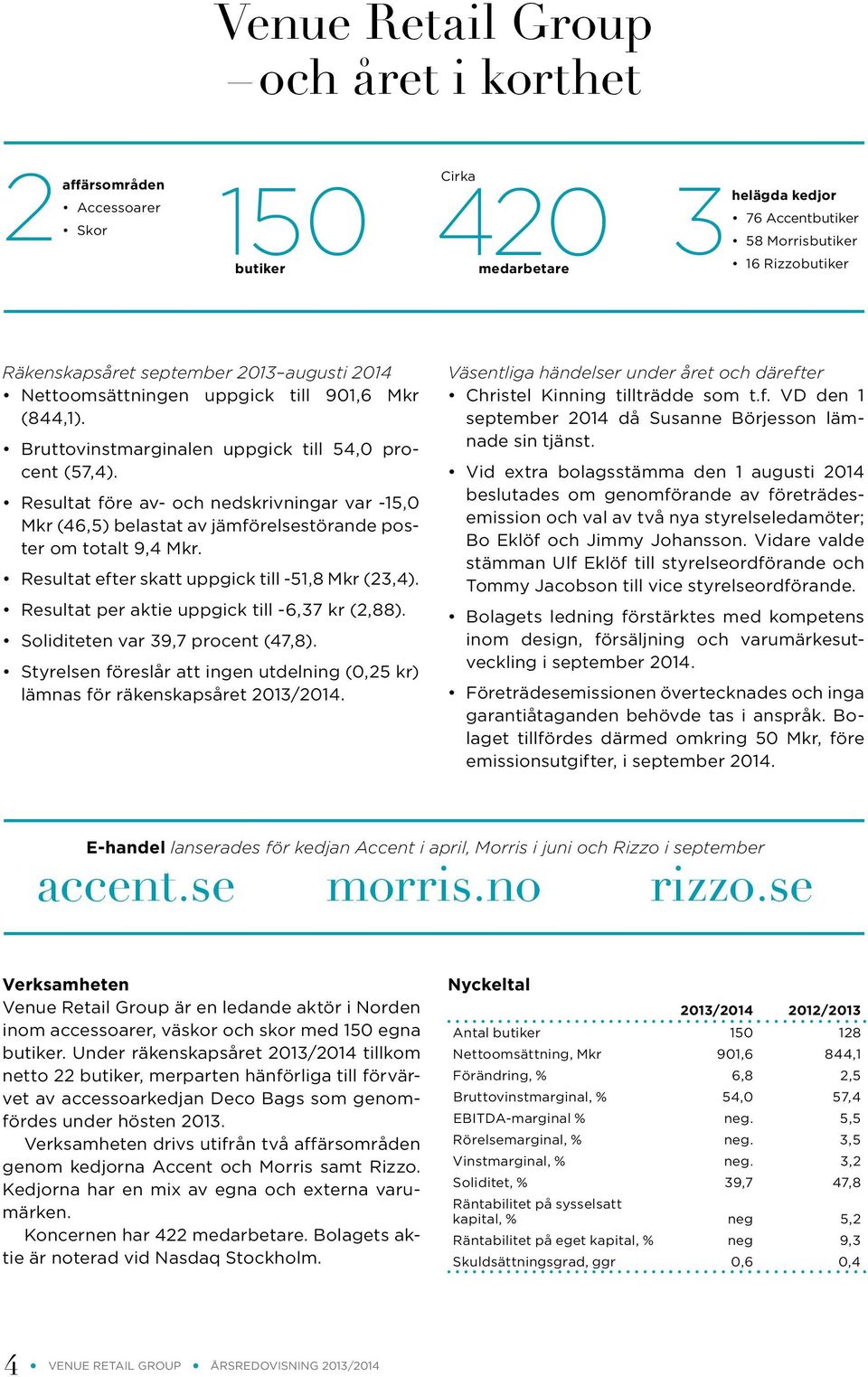 Resultat före av- och nedskrivningar var -15,0 Mkr (46,5) belastat av jämförelsestörande poster om totalt 9,4 Mkr. Resultat efter skatt uppgick till -51,8 Mkr (23,4).