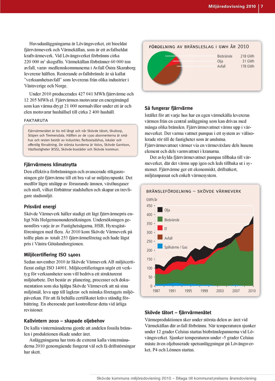 Resterande avfallsbränsle är så kallat verksamhetsavfall som levereras från olika industrier i Västsverige och Norge. Under 2010 producerades 427 041 MWh fjärrvärme och 12 205 MWh el.