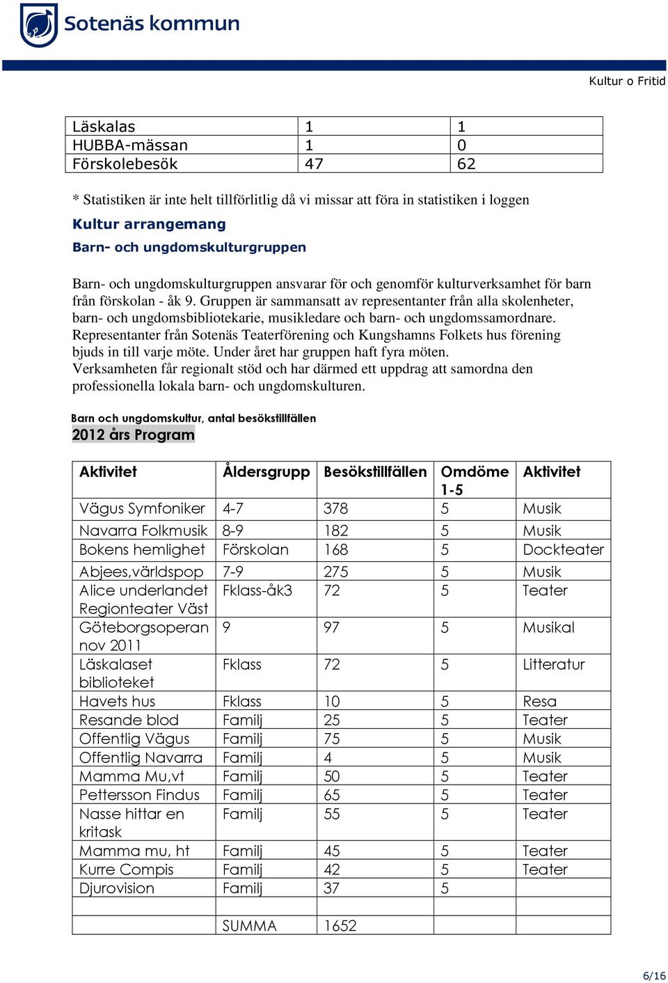 Gruppen är sammansatt av representanter från alla skolenheter, barn- och ungdomsbibliotekarie, musikledare och barn- och ungdomssamordnare.