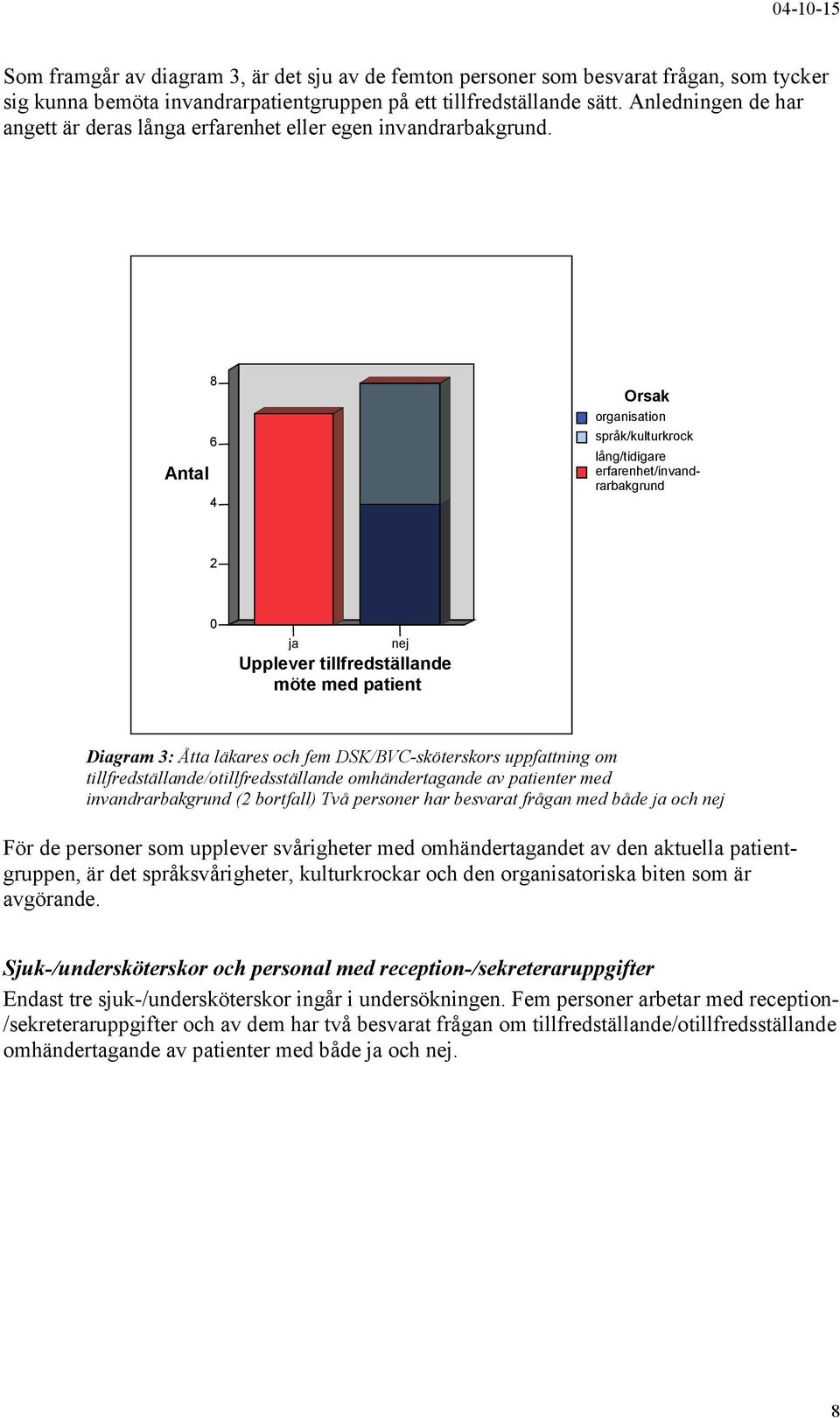 Antal 8 6 4 Orsak organisation språk/kulturkrock lång/tidigare erfarenhet/invandrarbakgrund 2 0 ja nej Upplever tillfredställande möte med patient Diagram 3: Åtta läkares och fem DSK/BVC-sköterskors