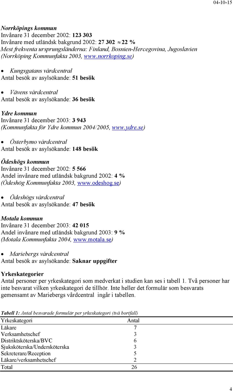 se) Kungsgatans vårdcentral Antal besök av asylsökande: 51 besök Vävens vårdcentral Antal besök av asylsökande: 36 besök Ydre kommun Invånare 31 december 2003: 3 943 (Kommunfakta för Ydre kommun