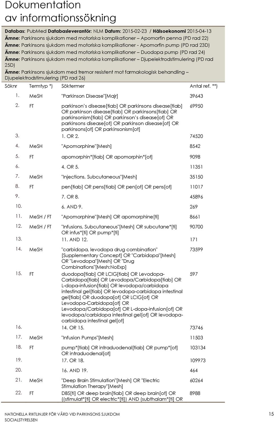 motoriska komplikationer Djupelektrodstimulering (PD rad 25D) Ämne: Parkinsons sjukdom med tremor resistent mot farmakologisk behandling Djupelektrodstimulering (PD rad 26) Söknr Termtyp *) Söktermer