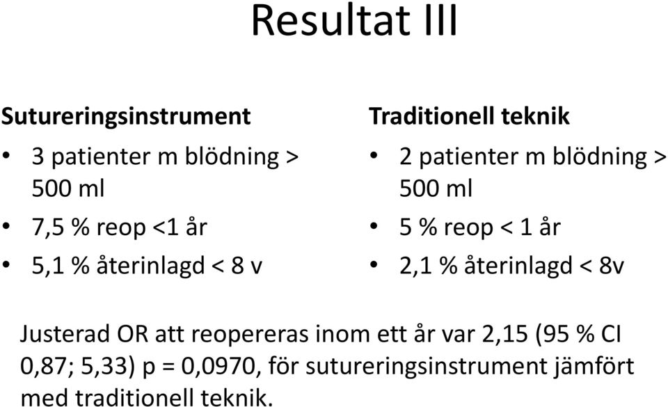 < 1 år 2,1 % återinlagd < 8v Justerad OR att reopereras inom ett år var 2,15 (95 %