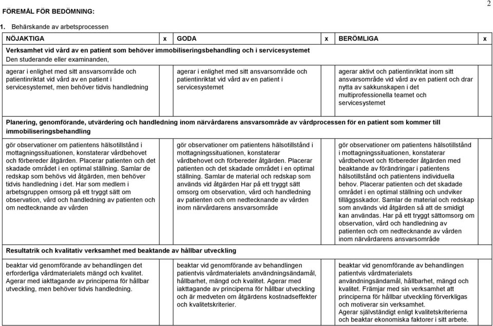 enlighet med sitt ansvarsområde och patientinriktat vid vård av en patient i servicesystemet, men behöver tidvis handledning agerar i enlighet med sitt ansvarsområde och patientinriktat vid vård av