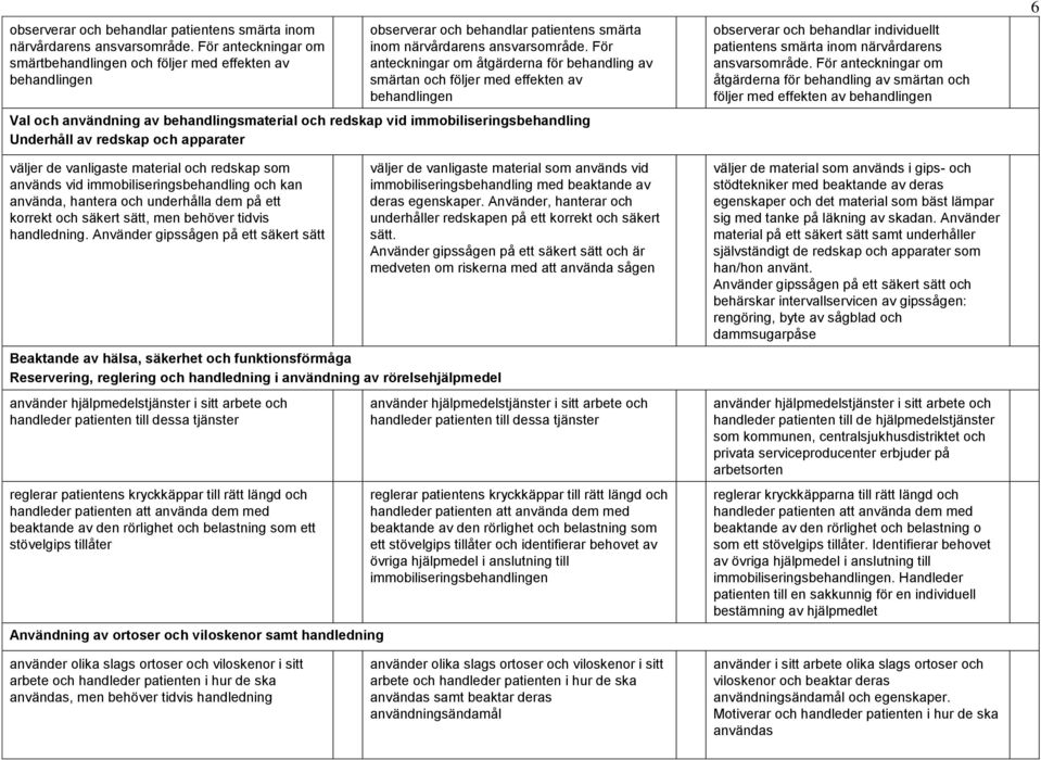 behandlingsmaterial och redskap vid immobiliseringsbehandling Underhåll av redskap och apparater väljer de vanligaste material och redskap som används vid immobiliseringsbehandling och kan använda,