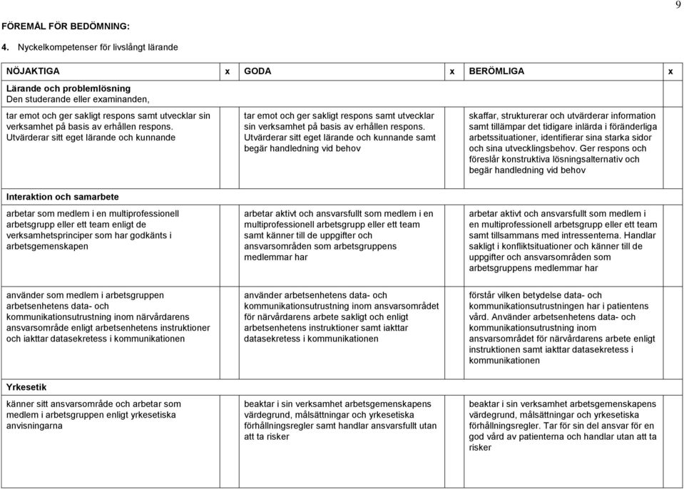 basis av erhållen respons. Utvärderar sitt eget lärande och kunnande tar emot och ger sakligt respons samt utvecklar sin verksamhet på basis av erhållen respons.