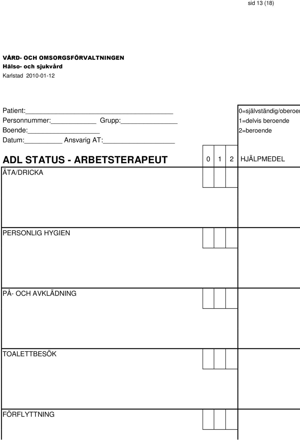 0=självständig/oberoen 1=delvis beroende 2=beroende ADL STATUS -