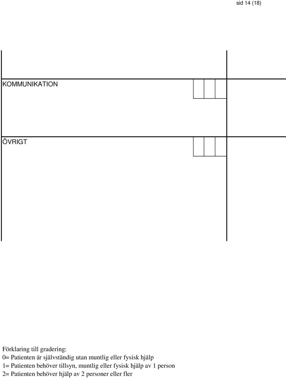 1= Patienten behöver tillsyn, muntlig eller fysisk hjälp av