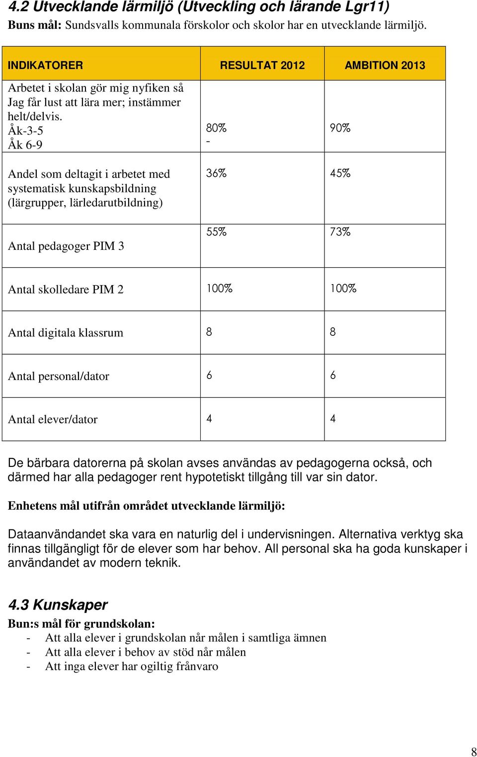 Åk-3-5 Åk 6-9 80% 90% Andel som deltagit i arbetet med systematisk kunskapsbildning (lärgrupper, lärledarutbildning) Antal pedagoger PIM 3 36% 45% 55% 73% Antal skolledare PIM 2 Antal digitala