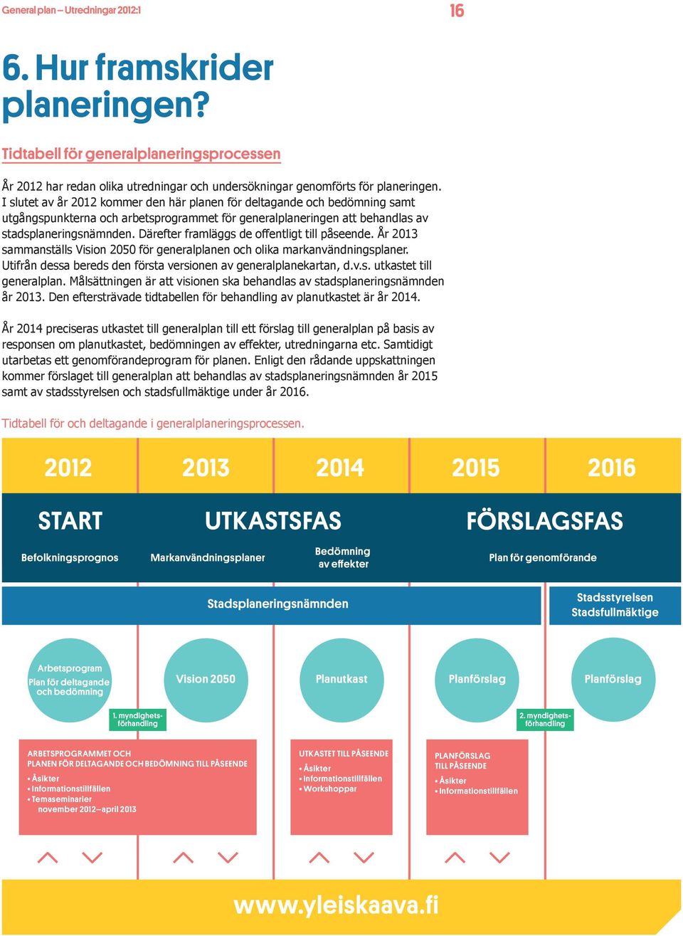 Därefter framläggs de offentligt till påseende. År 2013 sammanställs Vision 2050 för generalplanen och olika markanvändningsplaner. Utifrån dessa bereds den första versionen av generalplanekartan, d.