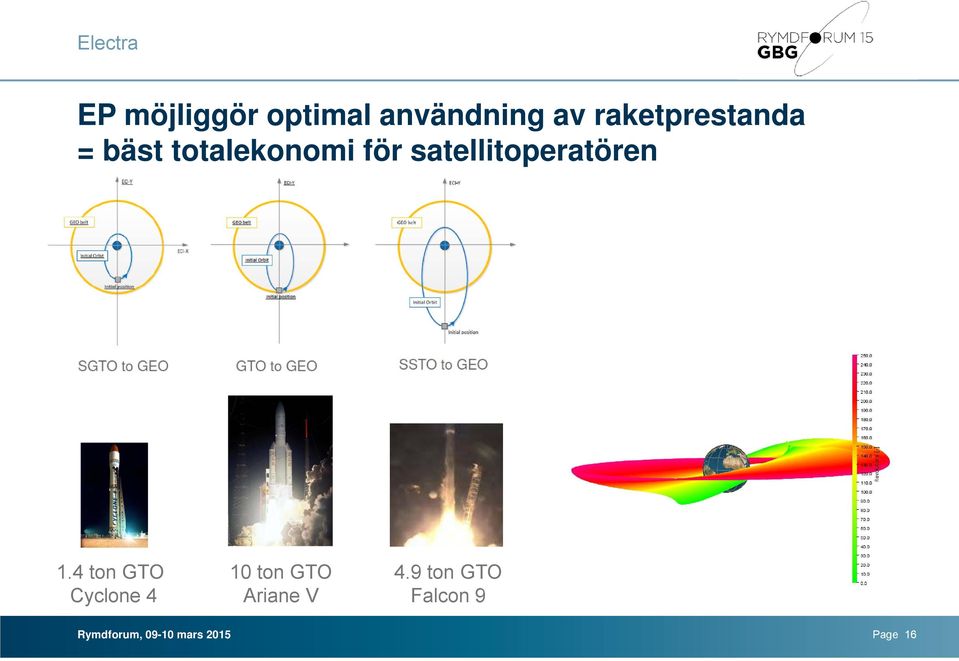 satellitoperatören 1.