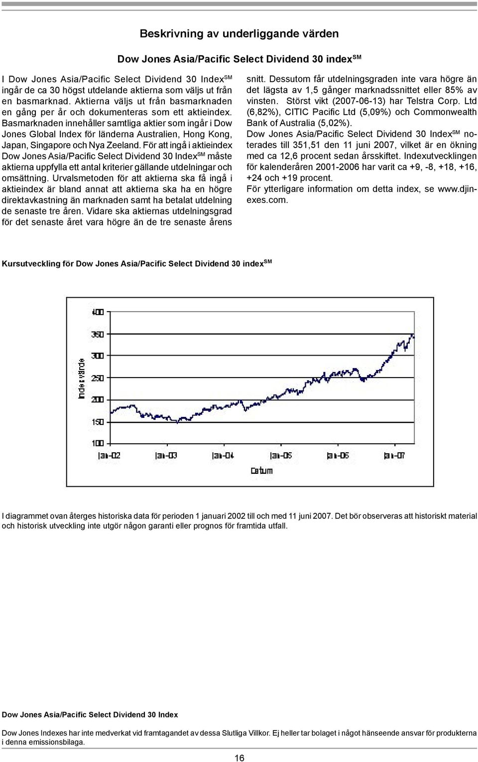 Basmarknaden innehåller samtliga aktier som ingår i Dow Jones Global Index för länderna Australien, Hong Kong, Japan, Singapore och Nya Zeeland.