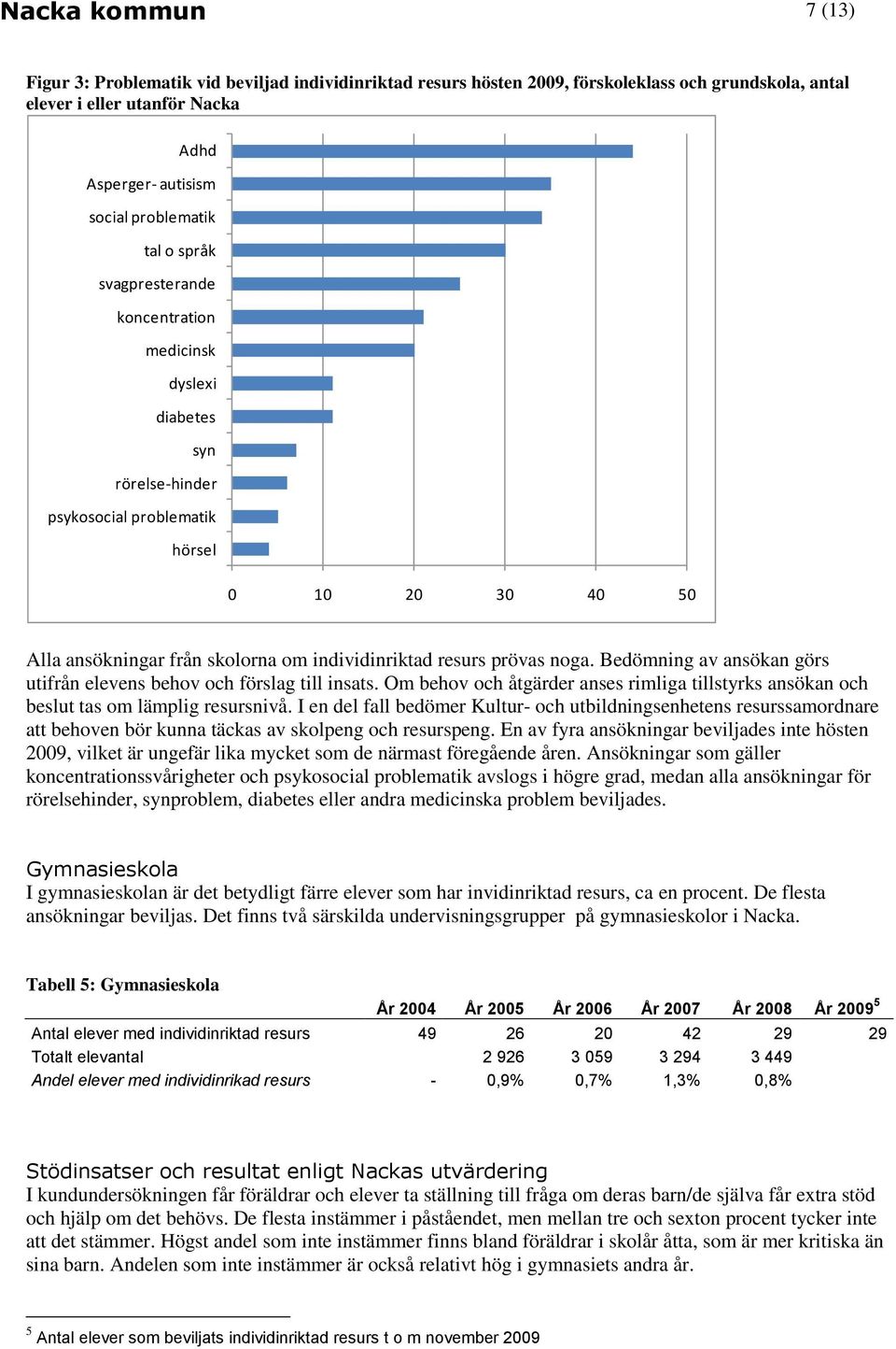 noga. Bedömning av ansökan görs utifrån elevens behov och förslag till insats. Om behov och åtgärder anses rimliga tillstyrks ansökan och beslut tas om lämplig resursnivå.