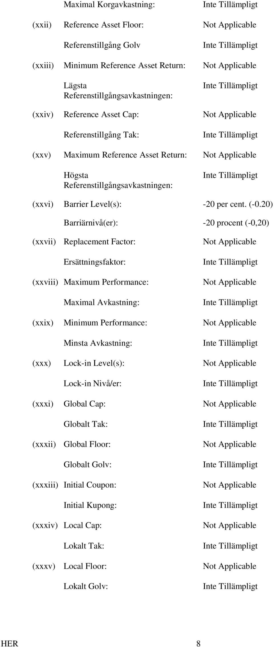 20) Barriärnivå(er): -20 procent (-0,20) (xxvii) Replacement Factor: Ersättningsfaktor: (xxviii) Maximum Performance: Maximal Avkastning: (xxix) Minimum Performance: Minsta