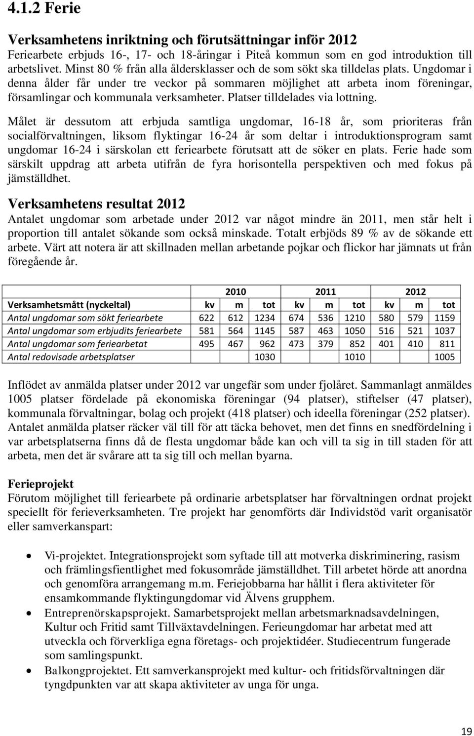 Ungdomar i denna ålder får under tre veckor på sommaren möjlighet att arbeta inom föreningar, församlingar och kommunala verksamheter. Platser tilldelades via lottning.