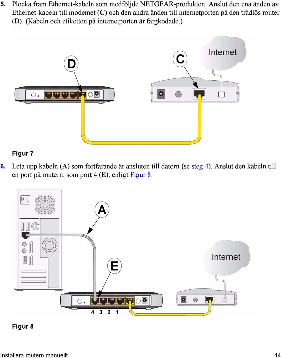 router (D). (Kabeln och etiketten på internetporten är färgkodade.) D C Figur 7 6.