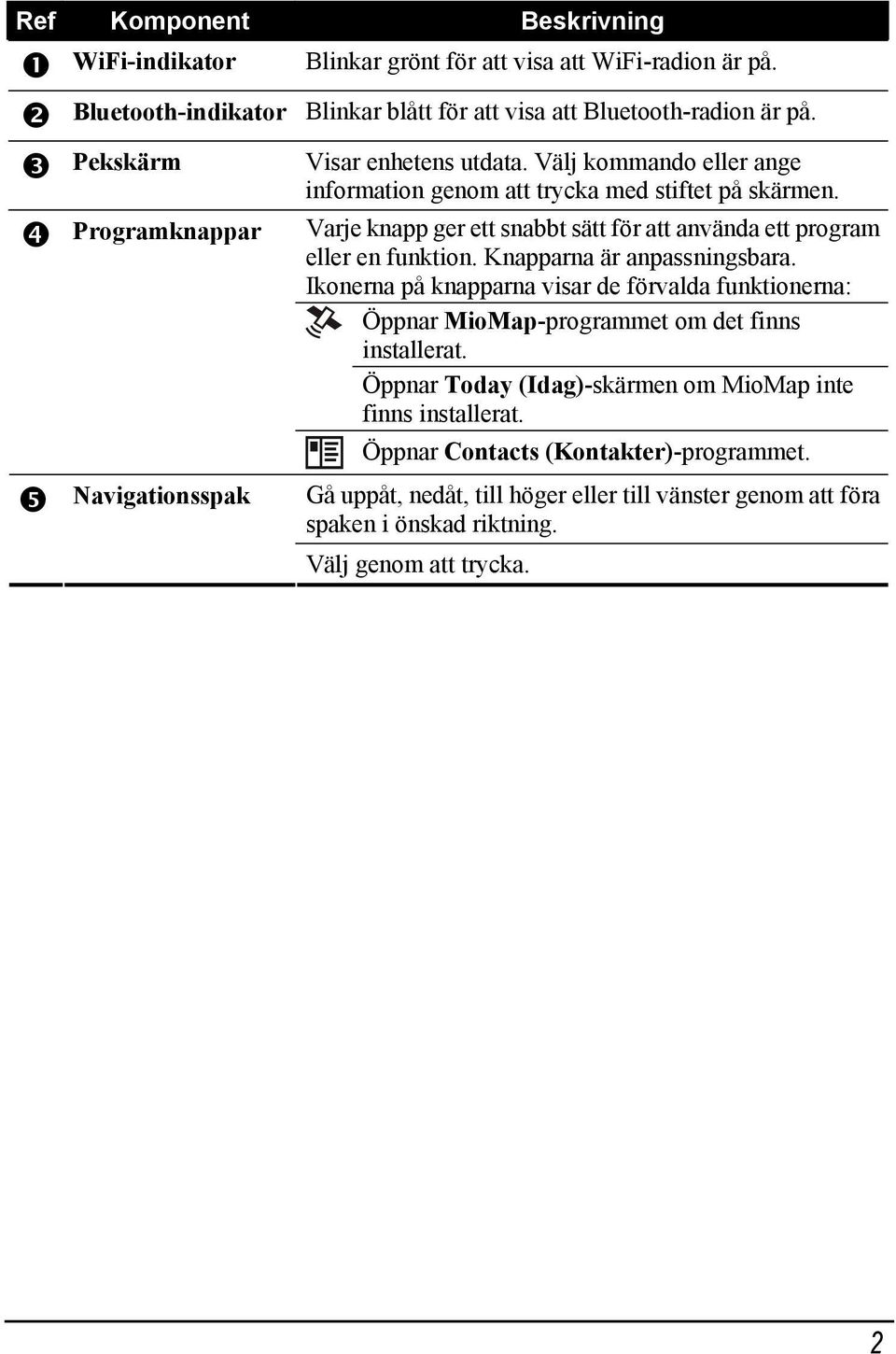 Välj kommando eller ange information genom att trycka med stiftet på skärmen. Varje knapp ger ett snabbt sätt för att använda ett program eller en funktion.