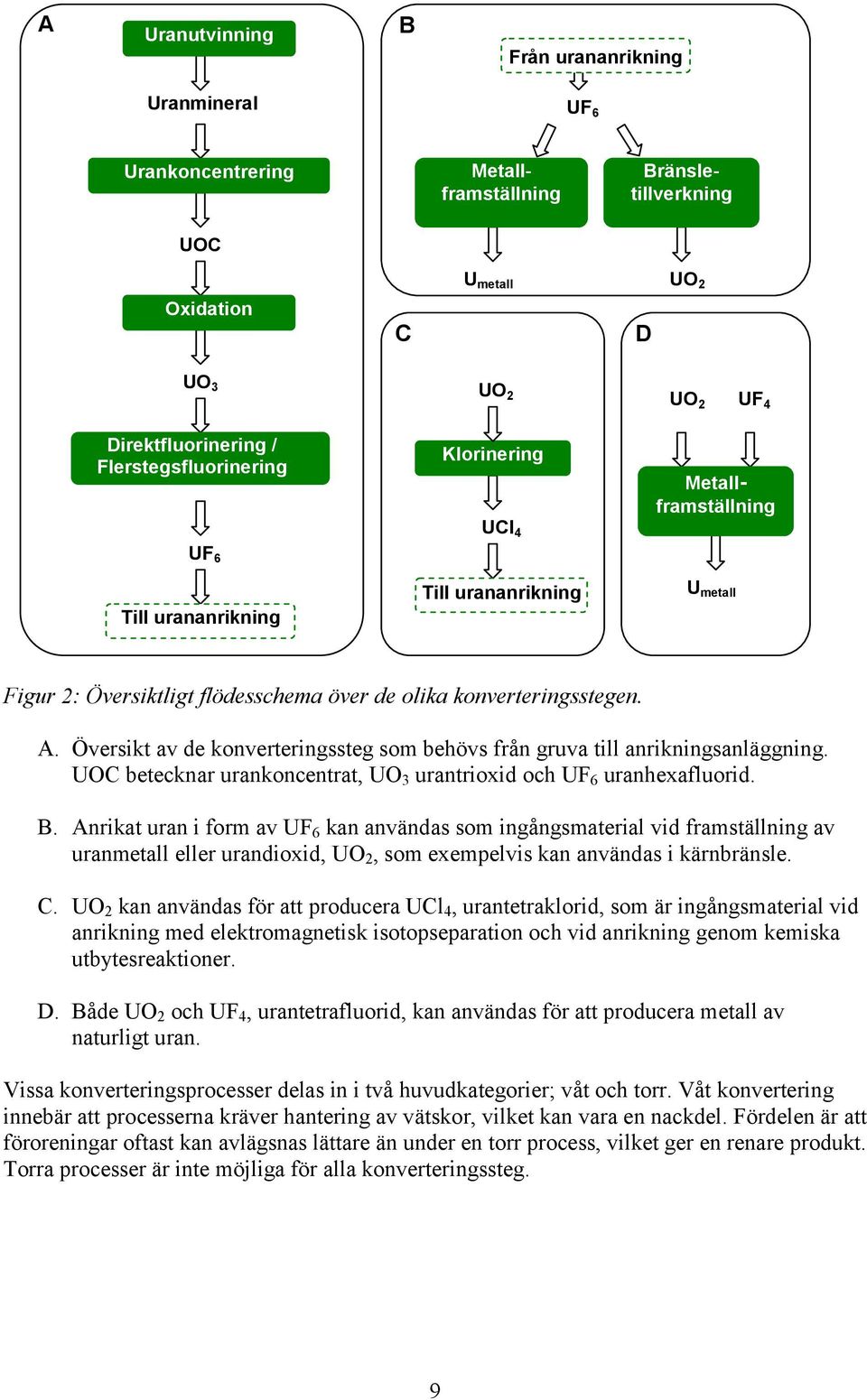 Översikt av de konverteringssteg som behövs från gruva till anrikningsanläggning. UOC betecknar urankoncentrat, UO 3 urantrioxid och UF 6 uranhexafluorid. B.
