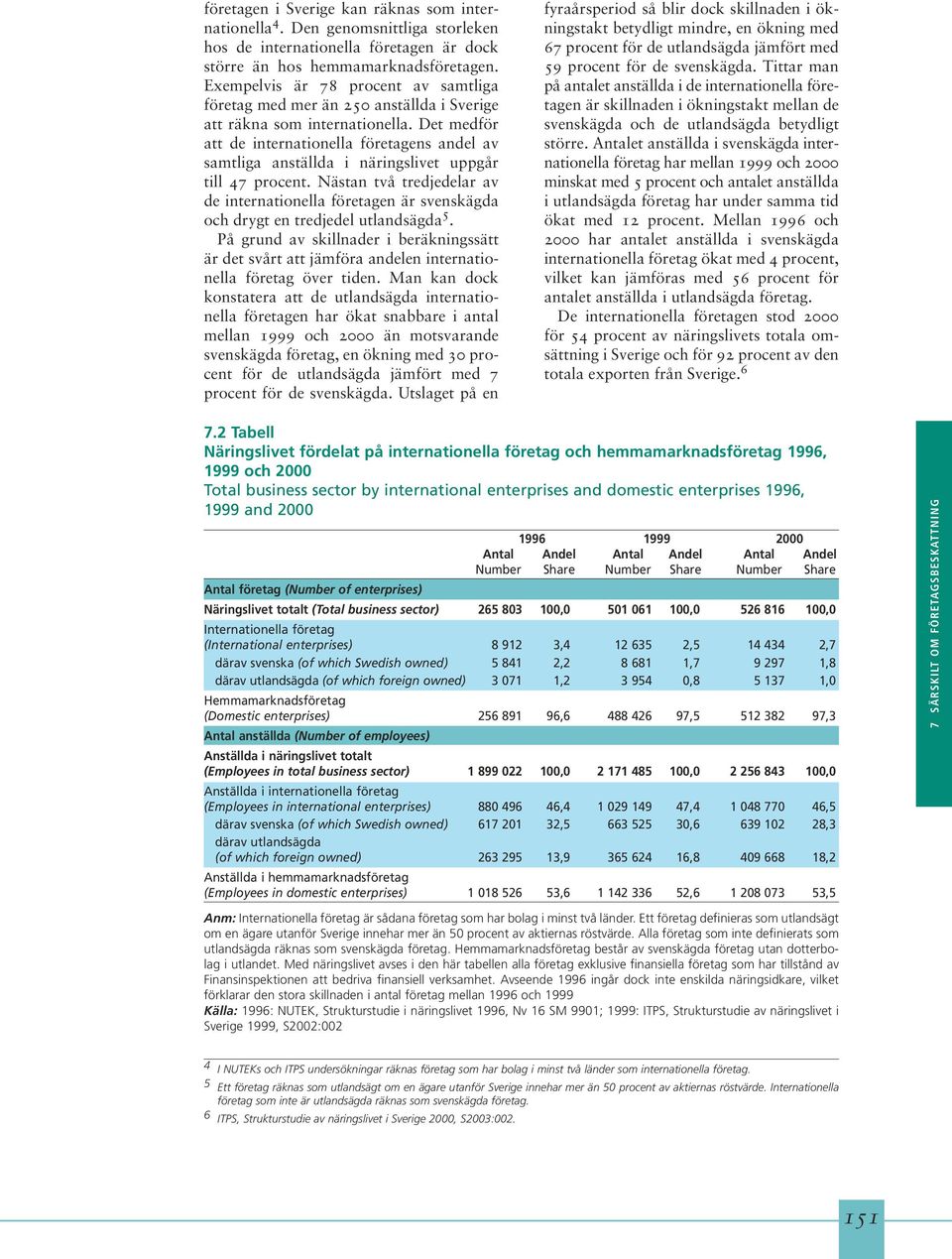 Det medför att de internationella företagens andel av samtliga anställda i näringslivet uppgår till 47 procent.