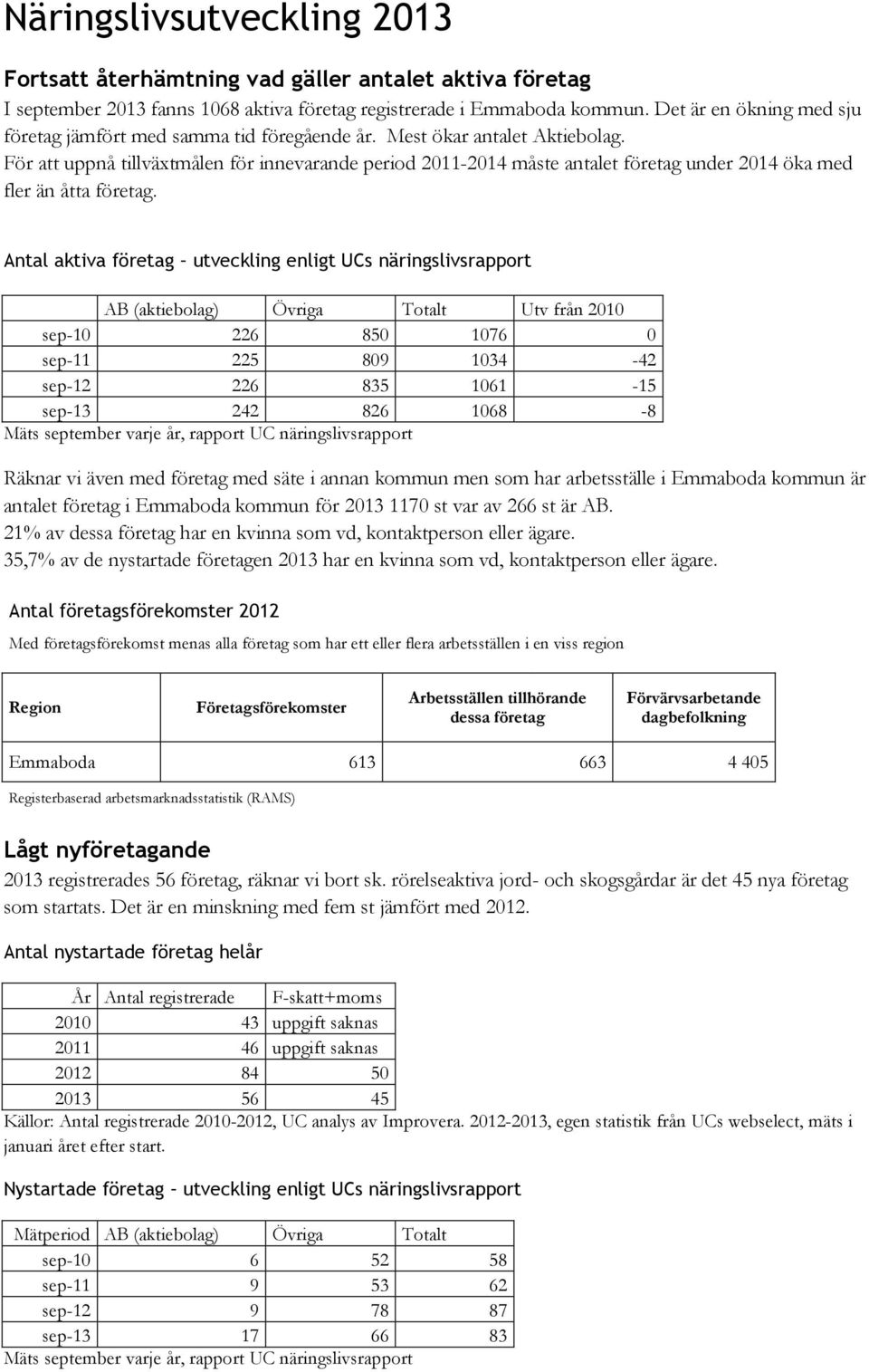 För att uppnå tillväxtmålen för innevarande period 2011-2014 måste antalet företag under 2014 öka med fler än åtta företag.