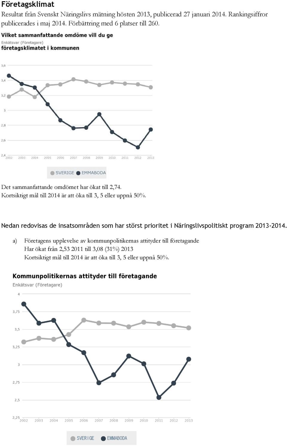 Kortsiktigt mål till 2014 är att öka till 3, 5 eller uppnå 50%.