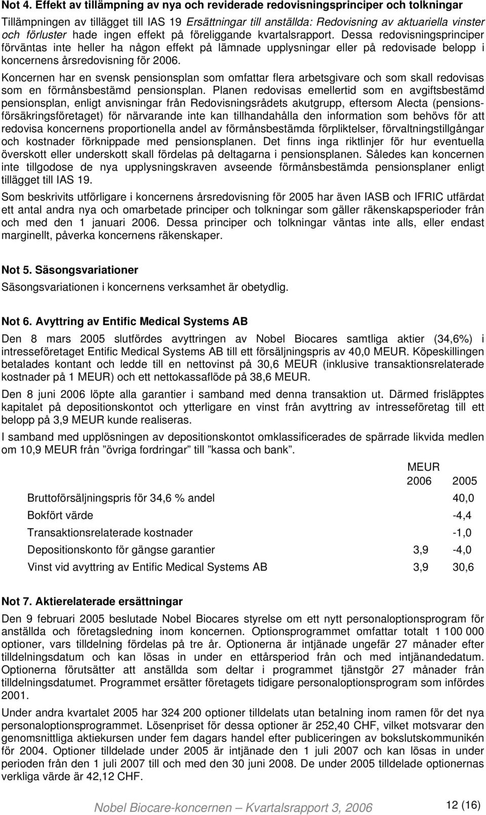 hade ingen effekt på föreliggande kvartalsrapport.