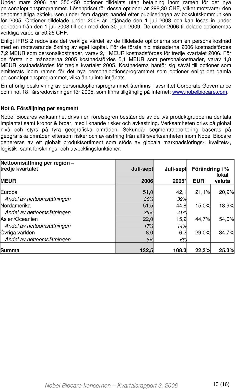 Optioner tilldelade under 2006 är intjänade den 1 juli 2008 och kan lösas in under perioden från den 1 juli 2008 till och med den 30 juni 2009.