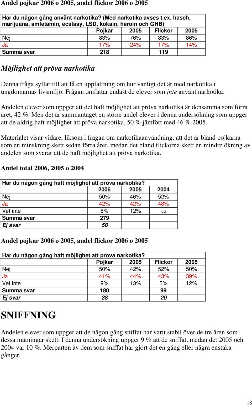 till att få en uppfattning om hur vanligt det är med narkotika i ungdomarnas livsmiljö. Frågan omfattar endast de elever som inte använt narkotika.