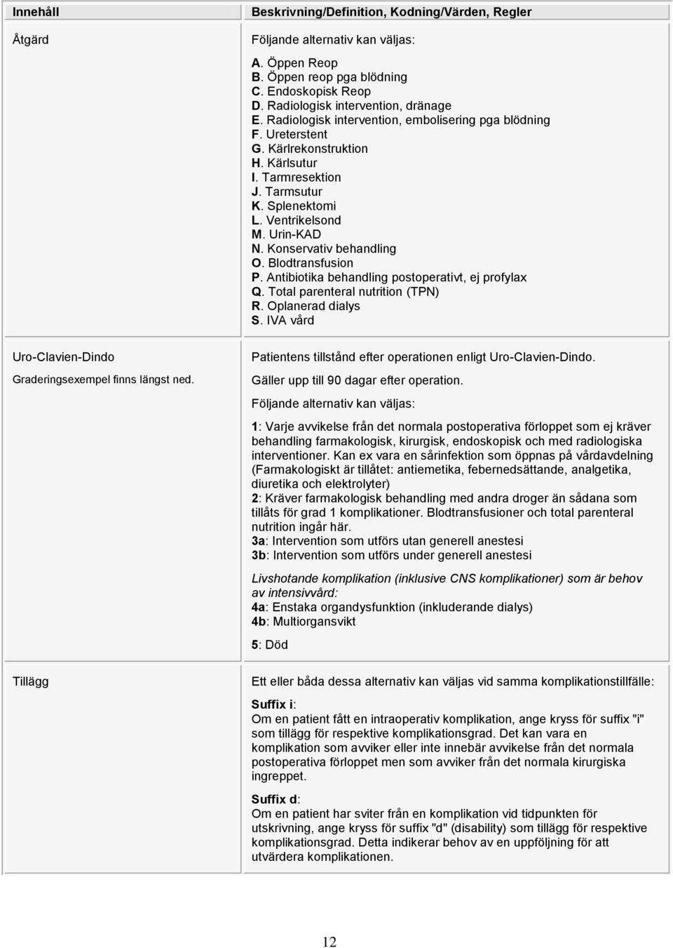 Total parenteral nutrition (TPN) R. Oplanerad dialys S. IVA vård Uro-Clavien-Dindo Graderingsexempel finns längst ned. Patientens tillstånd efter operationen enligt Uro-Clavien-Dindo.