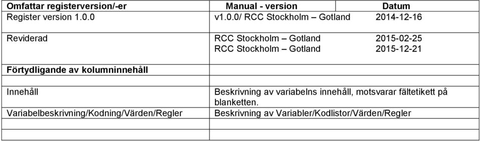 Stockholm Gotland 2015-12-21 Förtydligande av kolumninnehåll Innehåll