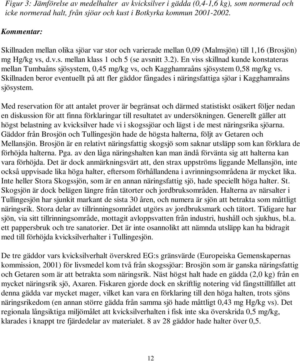 En viss skillnad kunde konstateras mellan Tumbaåns sjösystem, 0,45 mg/kg vs, och Kagghamraåns sjösystem 0,58 mg/kg vs.