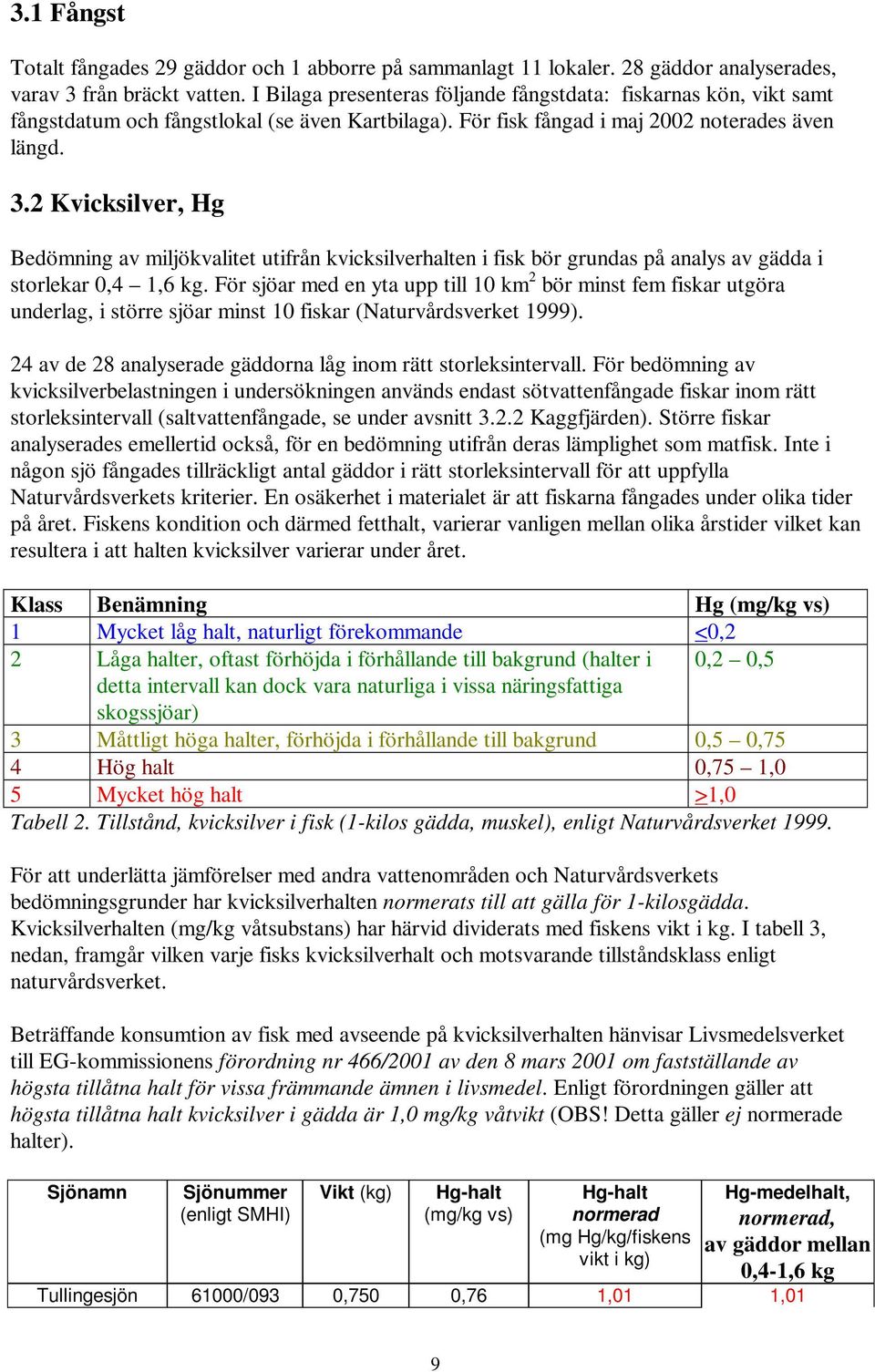 2 Kvicksilver, Hg Bedömning av miljökvalitet utifrån kvicksilverhalten i fisk bör grundas på analys av gädda i storlekar 0,4 1,6 kg.