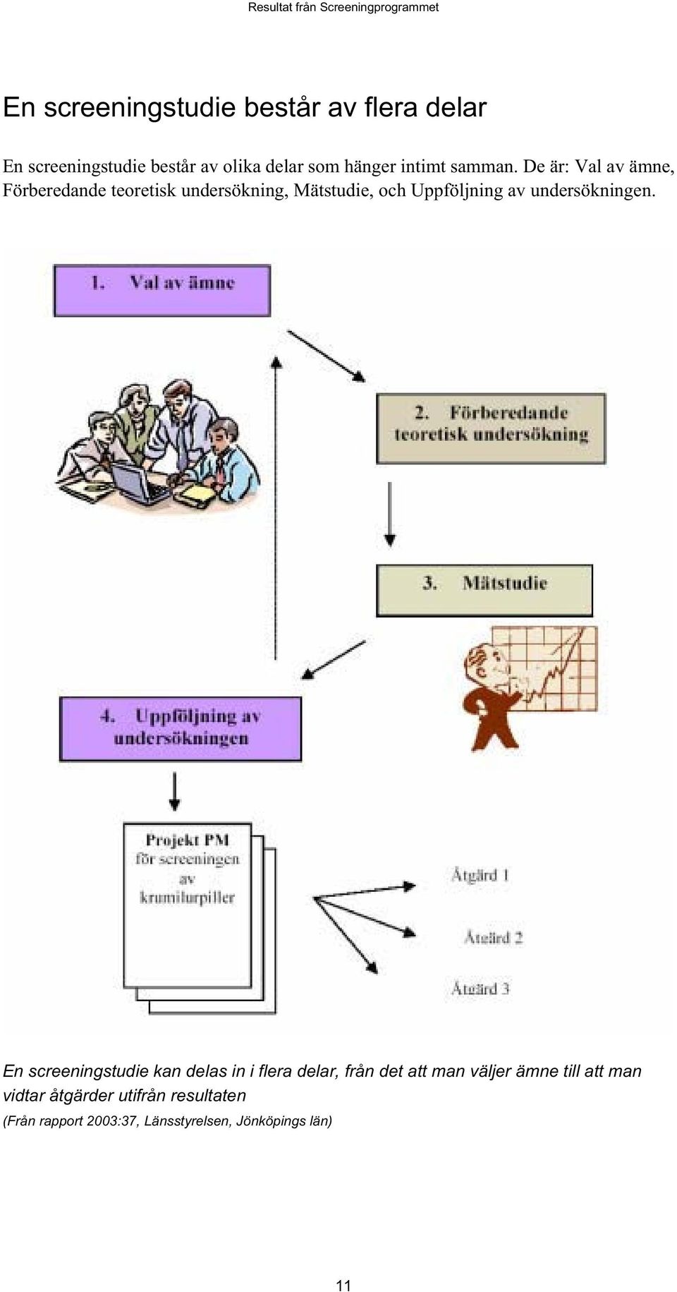 De är: Val av ämne, Förberedande teoretisk undersökning, Mätstudie, och Uppföljning av