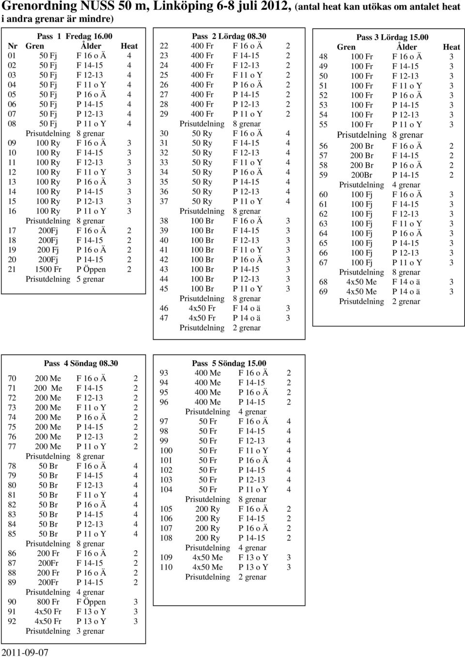 10 100 Ry F 14-15 3 11 100 Ry F 12-13 3 12 100 Ry F 11 o Y 3 13 100 Ry P 16 o Ä 3 14 100 Ry P 14-15 3 15 100 Ry P 12-13 3 16 100 Ry P 11 o Y 3 17 200Fj F 16 o Ä 2 18 200Fj F 14-15 2 19 200 Fj P 16 o