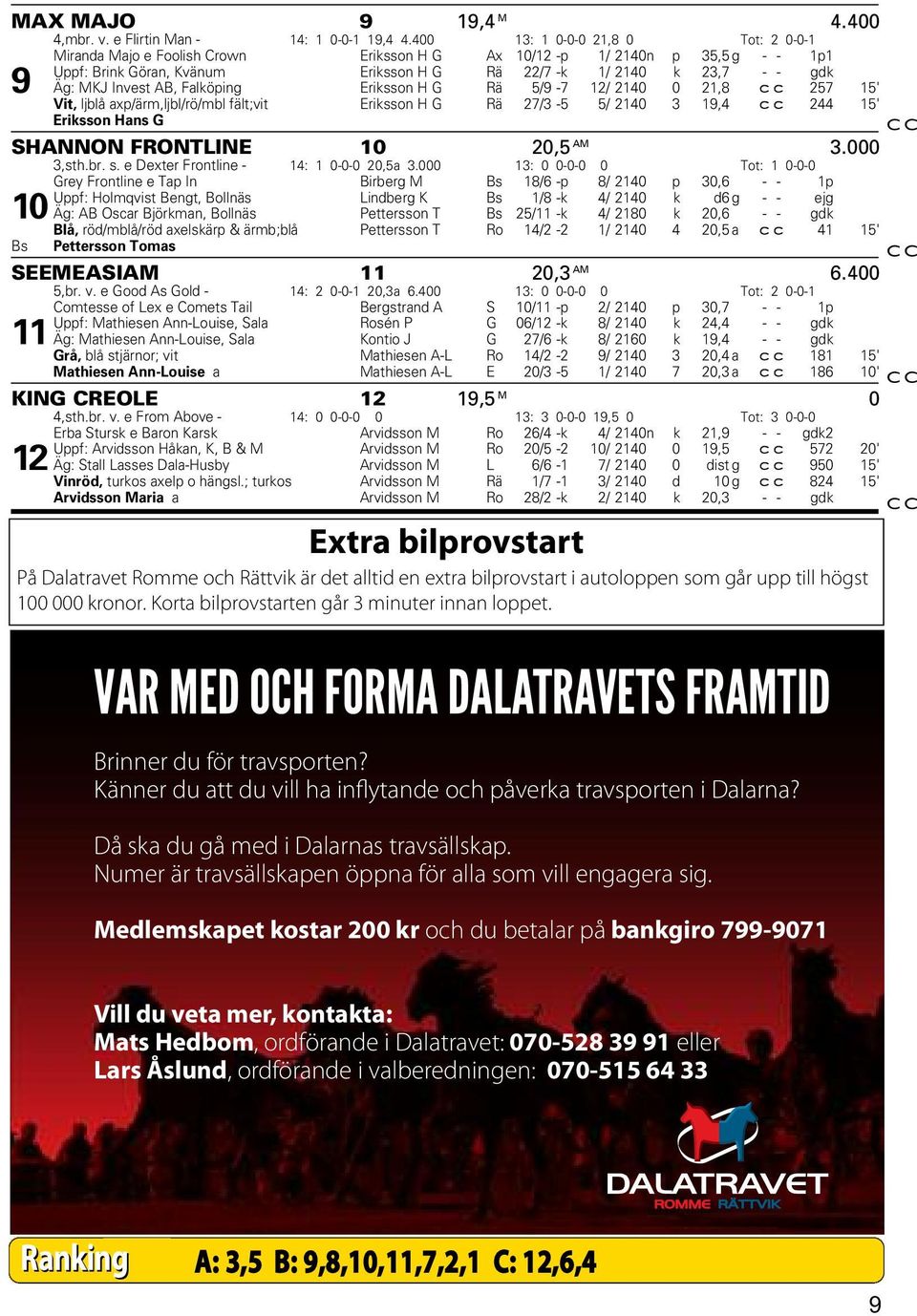 Invest AB, Falköping Eriksson H G Rä 5/9-7 12/ 2140 0 21,8 cc 257 15' Vit, ljblå axp/ärm,ljbl/rö/mbl fält;vit Eriksson H G Rä 27/3-5 5/ 2140 3 19,4 cc 244 15' Eriksson Hans G SHANNON FRONTLINE 10