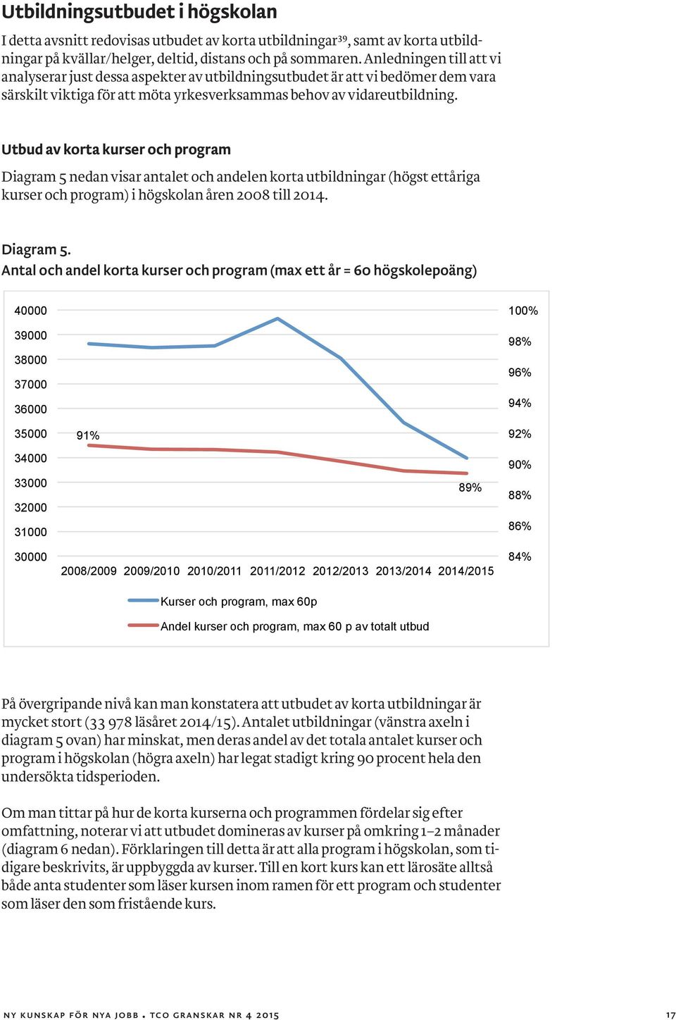 Utbud av korta kurser och program Diagram 5 