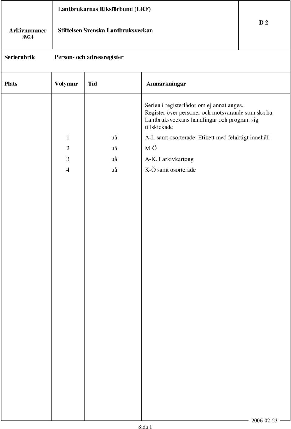 Register över personer och motsvarande som ska ha Lantbruksveckans