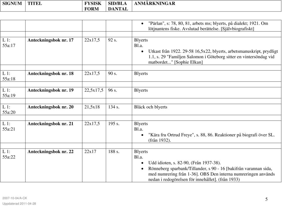 .." [Sophie Elkan] Anteckningsbok nr. 18 22x17,5 90 s. Blyerts Anteckningsbok nr. 19 22,5x17,5 96 s. Blyerts Anteckningsbok nr. 20 21,5x18 134 s. Bläck och blyerts Anteckningsbok nr. 21 22x17,5 195 s.