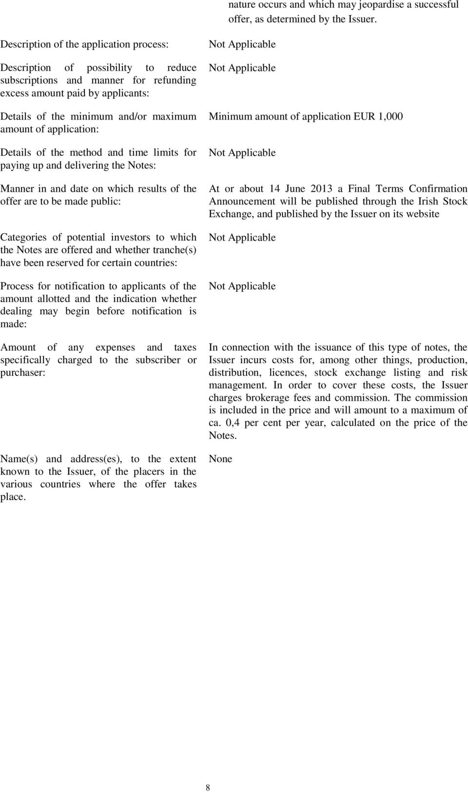 application: Details of the method and time limits for paying up and delivering the Notes: Manner in and date on which results of the offer are to be made public: Categories of potential investors to