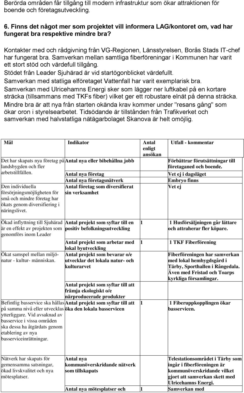 Kontakter med och rådgivning från VG-Regionen, Länsstyrelsen, Borås Stads IT-chef har fungerat bra.