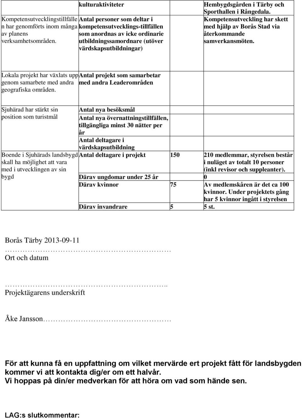 Lokala projekt har växlats upp Antal projekt som samarbetar genom samarbete med andra med andra Leaderområden geografiska områden.