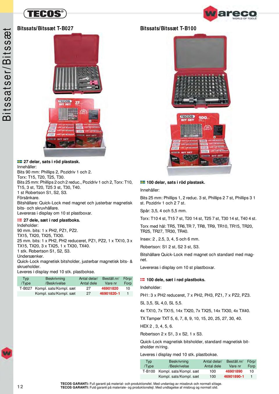 Levereras i display om 10 st plastboxar. 27 dele, sæt i rød plastboks. Indeholder: 90. bits: 1 x PH2, PZ1, PZ2. TX15, TX20, TX25, TX30. 25.