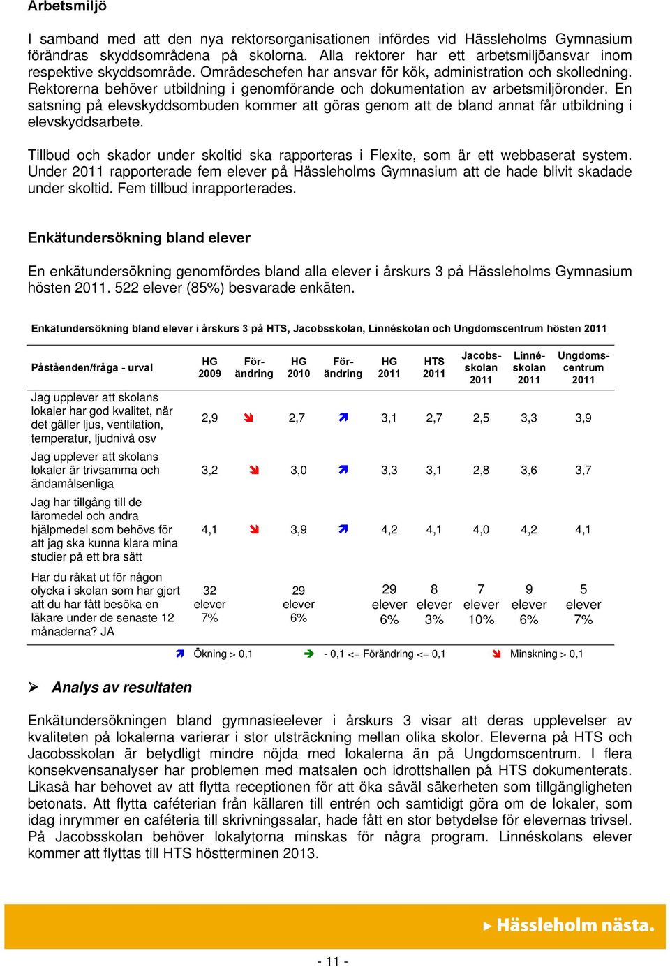 Rektorerna behöver utbildning i genomförande och dokumentation av arbetsmiljöronder. En satsning på elevskyddsombuden kommer att göras genom att de bland annat får utbildning i elevskyddsarbete.