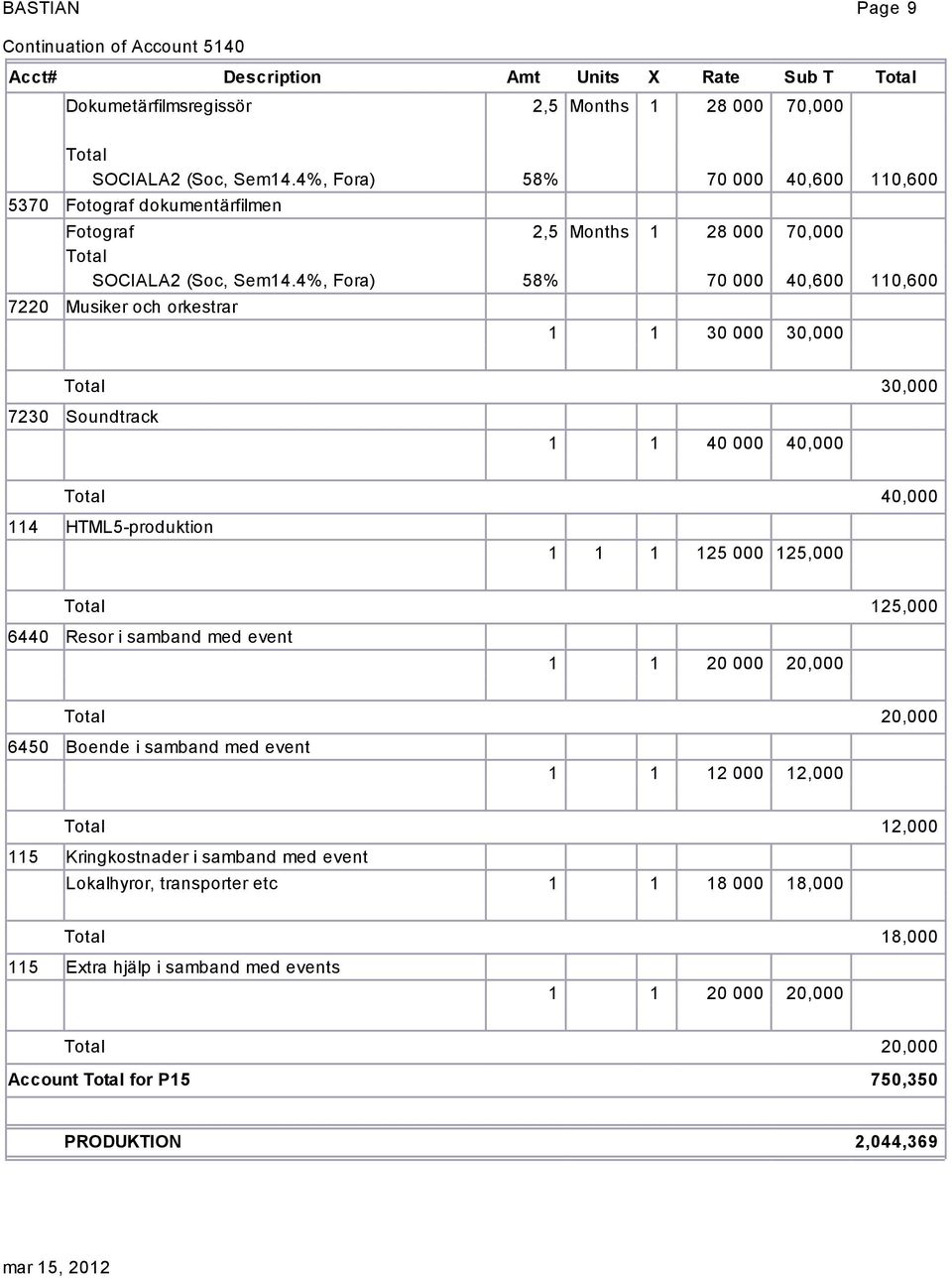 4%, Fora) 58% 70 000 40,600 110,600 7220 Musiker och orkestrar 1 1 30 000 30,000 30,000 7230 Soundtrack 1 1 40 000 40,000 40,000 114 HTML5-produktion 1 1 1 125 000 125,000 125,000