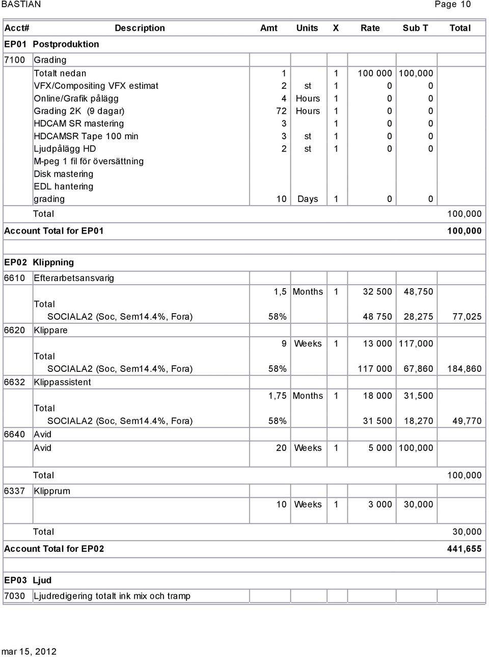 Klippning 6610 Efterarbetsansvarig 1,5 Months 1 32 500 48,750 SOCIALA2 (Soc, Sem14.4%, Fora) 58% 48 750 28,275 77,025 6620 Klippare 9 Weeks 1 13 000 117,000 SOCIALA2 (Soc, Sem14.