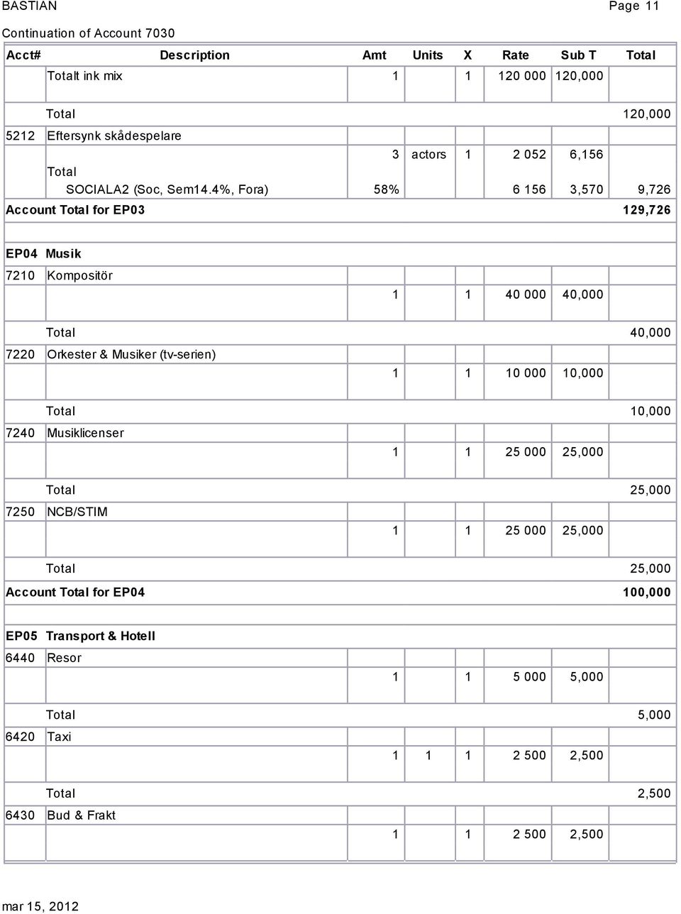 4%, Fora) 58% 6 156 3,570 9,726 Account for EP03 129,726 EP04 Musik 7210 Kompositör 1 1 40 000 40,000 40,000 7220 Orkester & Musiker