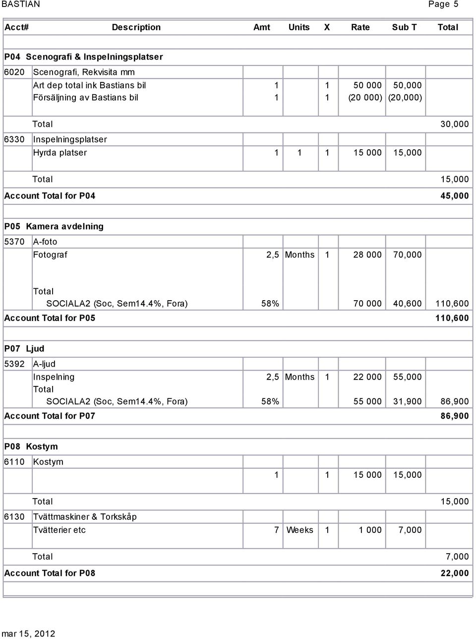 SOCIALA2 (Soc, Sem14.4%, Fora) 58% 70 000 40,600 110,600 Account for P05 110,600 P07 Ljud 5392 A-ljud Inspelning 2,5 Months 1 22 000 55,000 SOCIALA2 (Soc, Sem14.